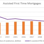 assisted first time buyer mortgages uk