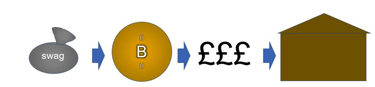 Cryptocurrency used to buy property