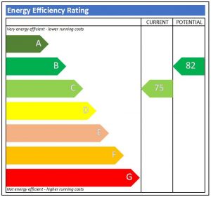 EPC rating