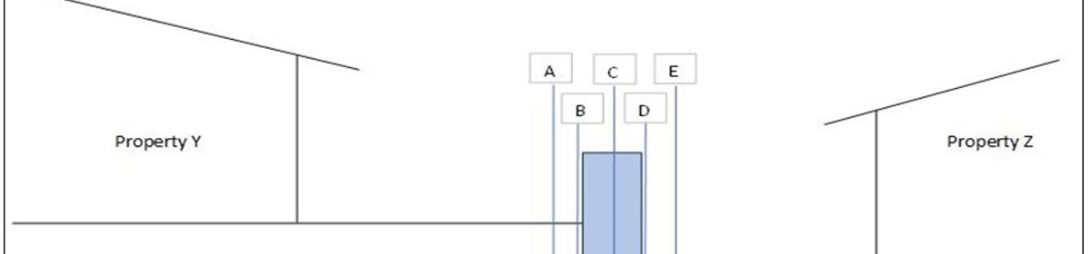 Party wall diagram property boundary wall