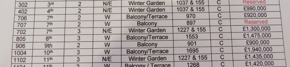 apartment price list in London