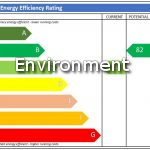 Property surveying environment articles