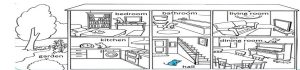 Virtual-view of your home