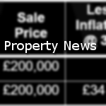 Property surveying news articles