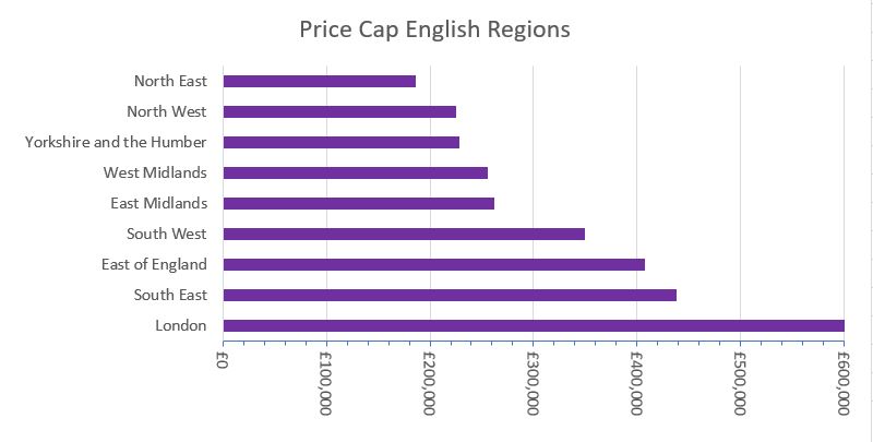 house price cap English regions